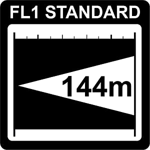 Beam Distance