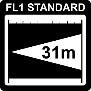 Beam Distance